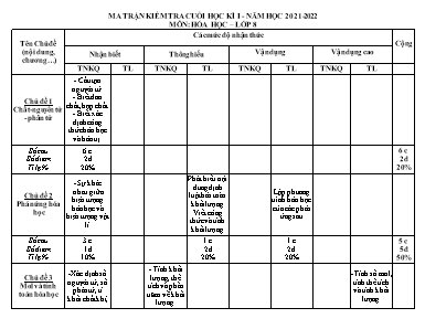 Đề kiểm tra cuối học kỳ 1 môn Hóa học Lớp 8 - Năm học 2021-2022